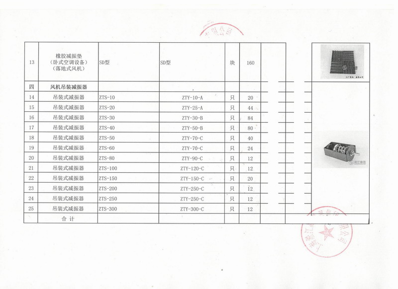 【出口】赞比亚客户采购麻豆视频网址吊装式减震器*批 上海港出